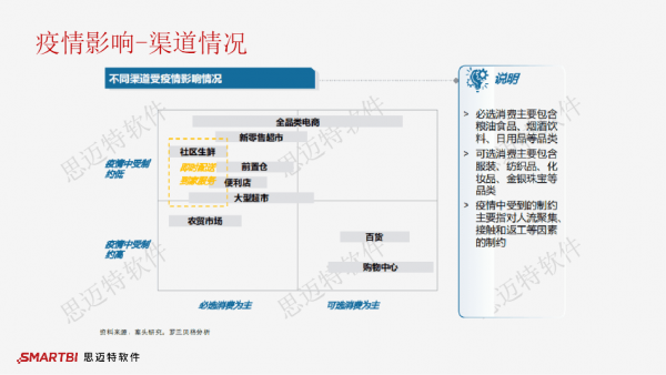 零售业跌入冰点如何自救？Smartbi为您揭秘数据运营“主战场”