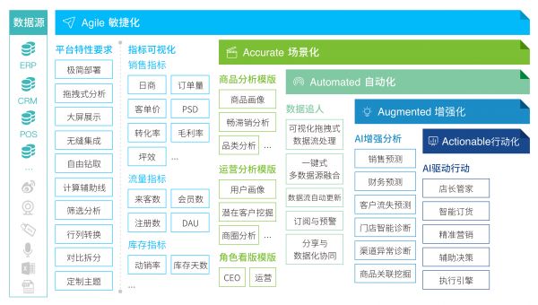 观远渠道招募 | 共掘百亿级商业智能市场