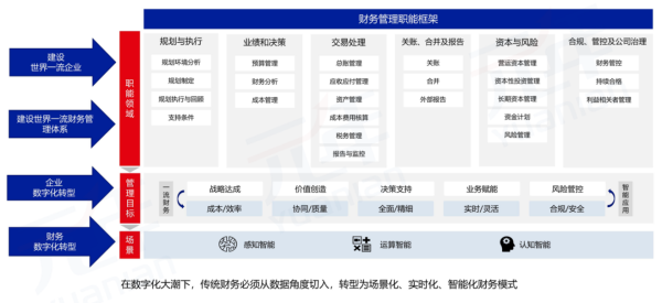 元年科技携AI-SaaS平台研究成果亮相第五届智能财务高峰论坛