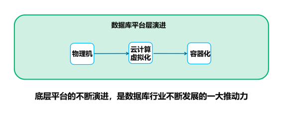 如何帮助企业应对数据化容器化挑战？青云科技给出答案