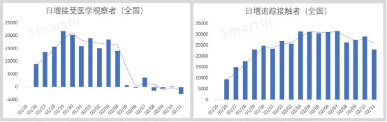 用Smartbi做疫情数据分析，多维度解析疫情趋势