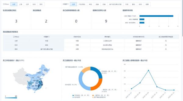 护航者行动 | 你们守护消费者，观远守护你