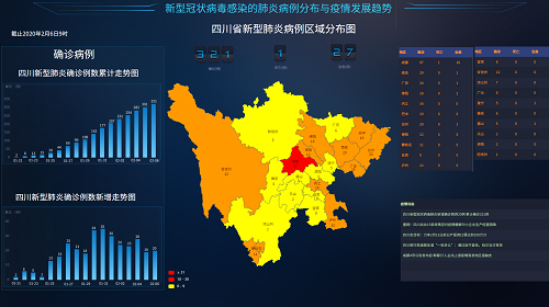 “数战数决”|优炫疫情大数据分析助力精准防控