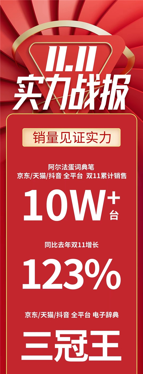 阿尔法蛋“双11”战报出炉：蝉联多平台销冠，强势曝光近5亿