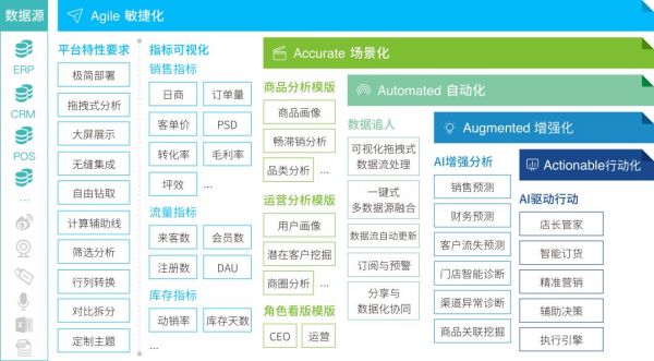 观远数据携手10家客户入围【2019智慧零售潜力TOP100排行榜】