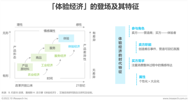 Merkle美库尔入选艾瑞2022年中国CEM行业研究报告