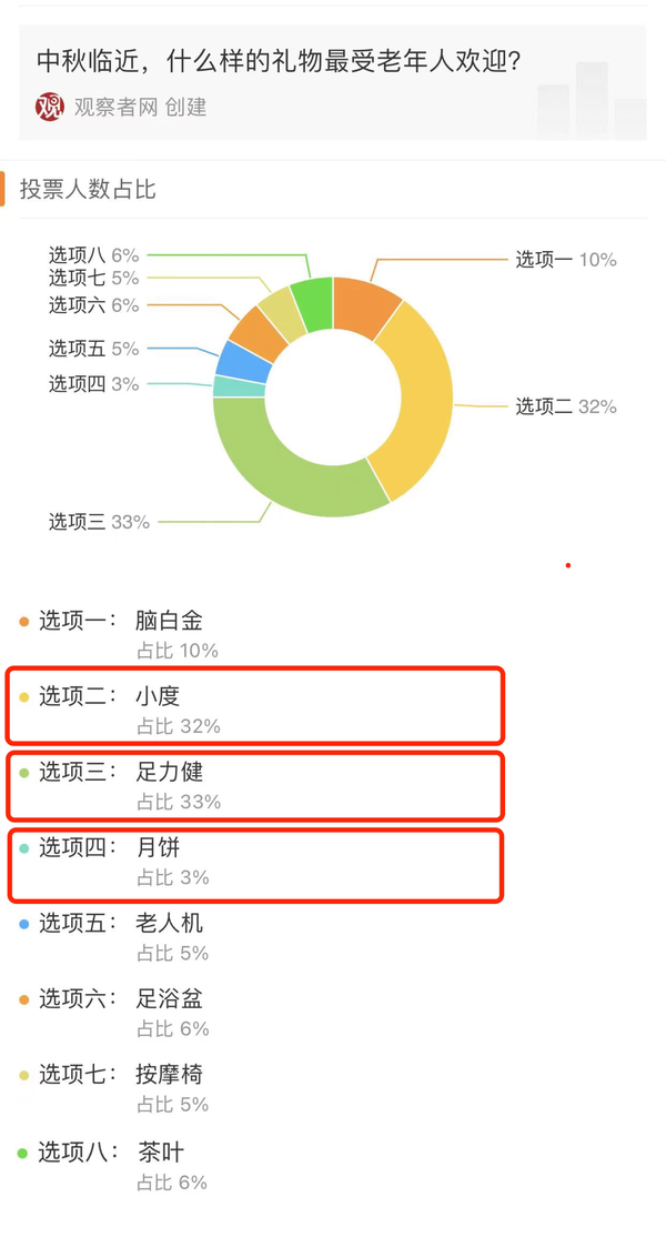 小度智能屏为何能成为老年人最受期待的中秋礼物？