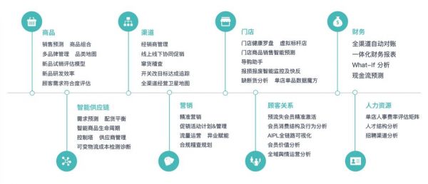 受邀智慧商业与数字化运营峰会，观远斩获「创新技术服务奖」