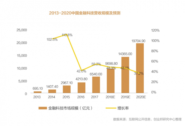 宁波保税区金融科技（区块链）产业园：构建数字经济创新生态综合体