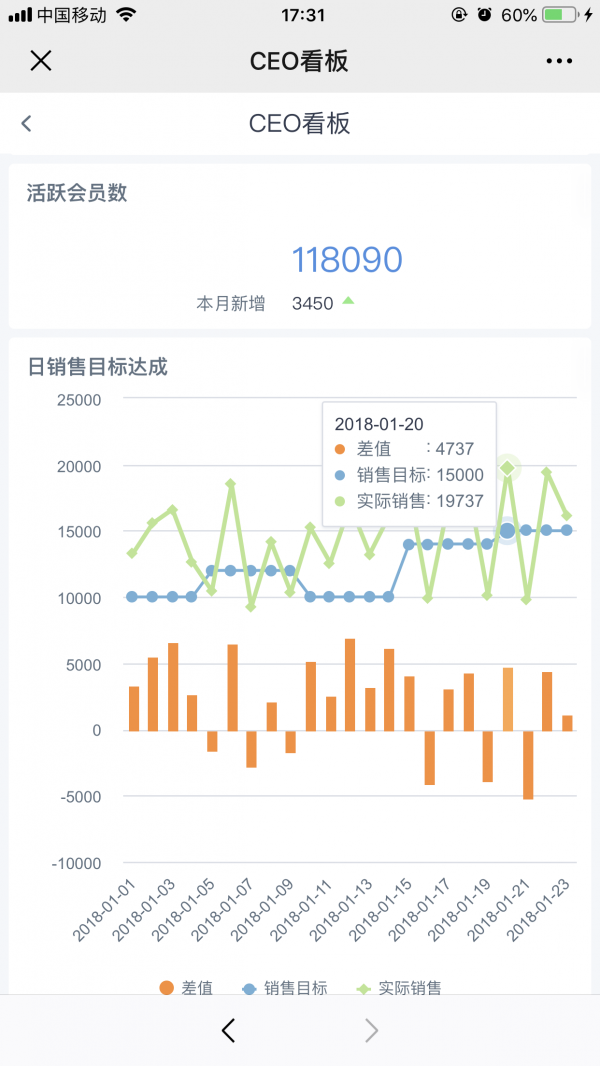 邻邻壹签约观远数据，智能BI推动社区团购精细化运营