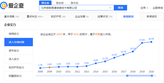 人机协同的“星火”，何时能有燎原之势？