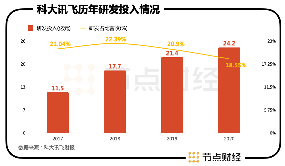 进入人工智能时代，普通人也能“听见花开”