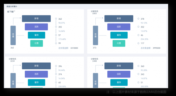 大数据如何颠覆传统模式 推进金融业的智能化转型