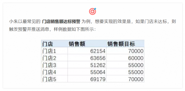 数据异常自动分级推送，观远「数据集智能预警」新功能发布！