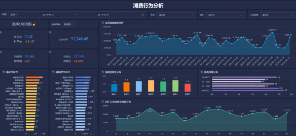 零售「增长黑客」：5大经典的零售大数据用例