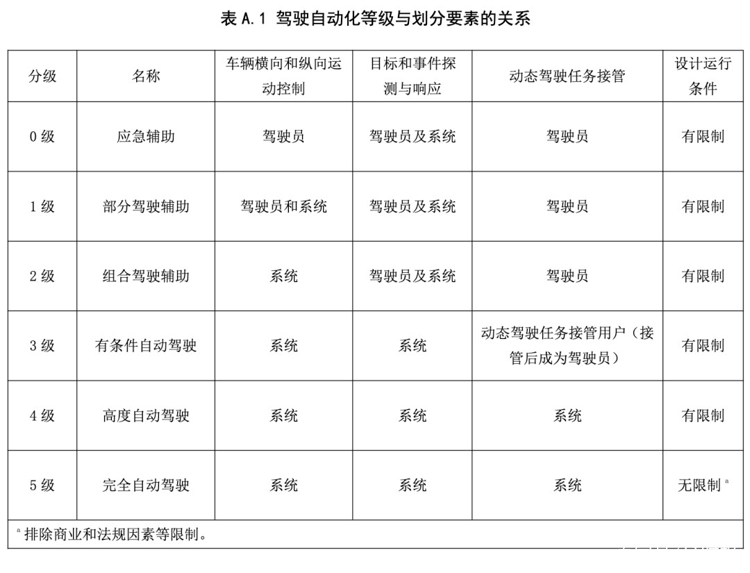 自动驾驶跌落山巅，蔚来事件余波难平