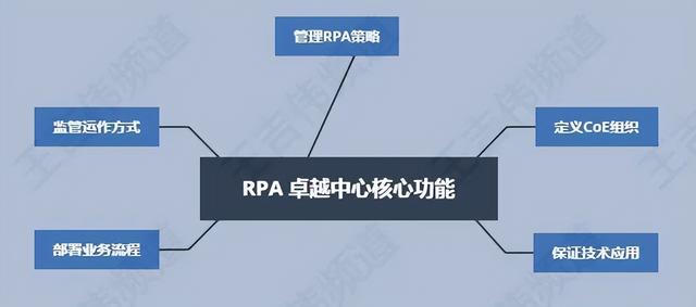 聊聊RPA的易用性：从“人人可用”到端到端全生命周期