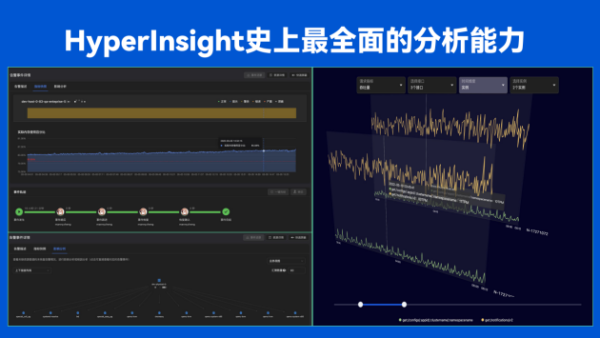 优维科技发布EasyOps 6.0：超融合持续可观测、低代码产品引行业关注