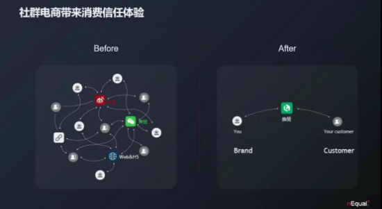 nEqual CEO 邬剑 出席世界互联网大会，倡导用大数据创建更美好的消费体验