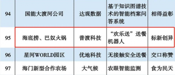 普渡科技入选“2020人工智能案例TOP100”