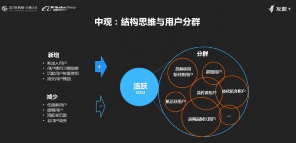 【友盟+】CPO吕志国云栖大会演讲，宣布友盟+ U-App AI版将在UBDC峰会上发布