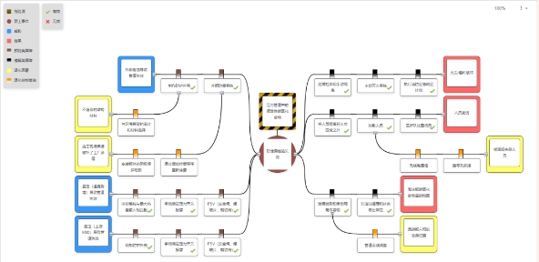 RiskCloud-BowTie的简单理解(基于Markov算法精准的SIL验证模块、FTA软件、 JSA软件、FMEA软件)