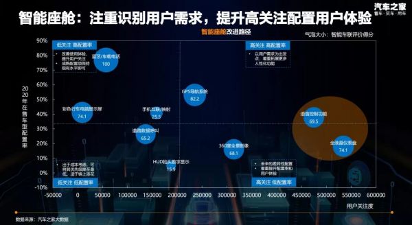 智能车谁更聪明？汽车之家发布智能汽车评价体系，带你看清真相