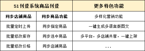 wish第三方刊登工具分享 支持批量采集上架