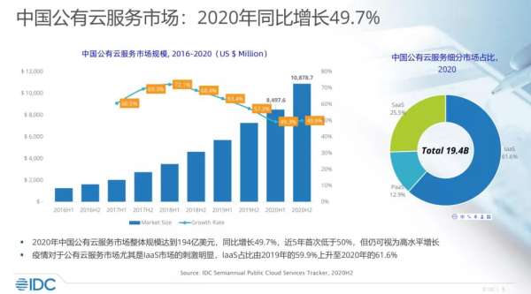 人力管理SaaS市场发展井喷，北森为何独占国内占有率鳌头