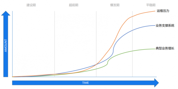 粤云互联烽火台：应用性能全面监控，AI智能告警