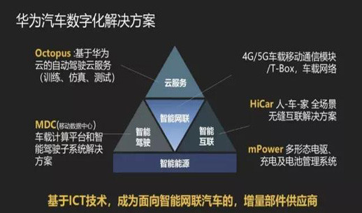 马斯克缘何半夜发文怒怼华为“不讲武德”