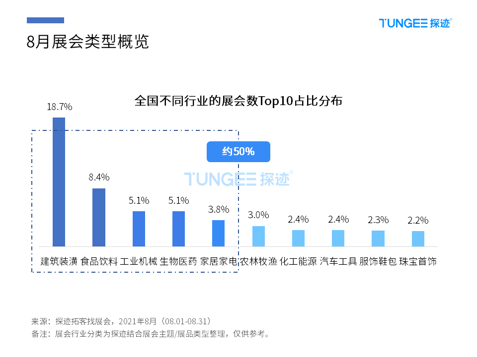 8月展会情报来袭，这才是“找客户”的正确打开方式