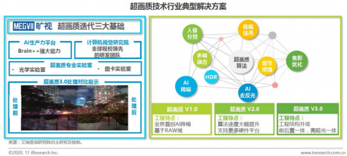 智能手机光感知系统存在局限 旷视科技以AI实现更有效的全局优化