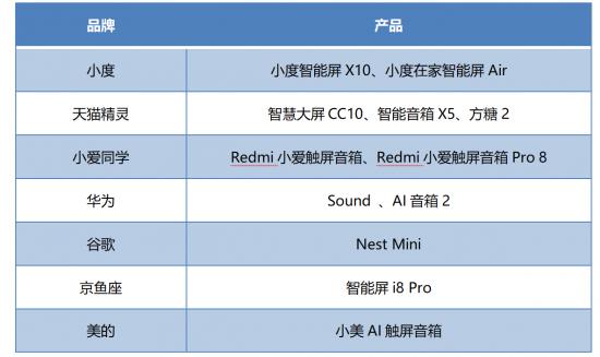 小度、天猫精灵、小爱同学挤占的智能音箱赛道：生死分明，寡头挺进