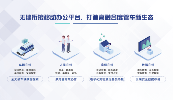 企业如何利用移动办公轻应用转型|云上管车有话说