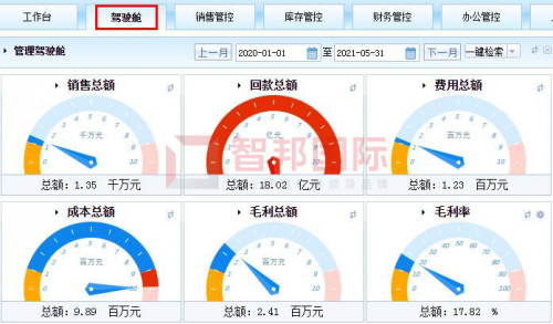 智邦国际企业一体化管理软件：多维一体化，全员协同化