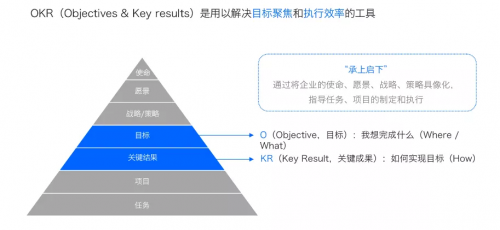 突破与蜕变，飞书OKR工作法，改变企业管理思路