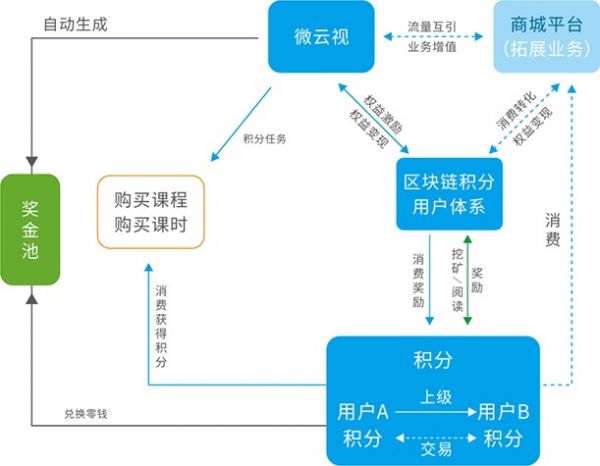 如何判断区块链应用的好坏，判断标准是什么？