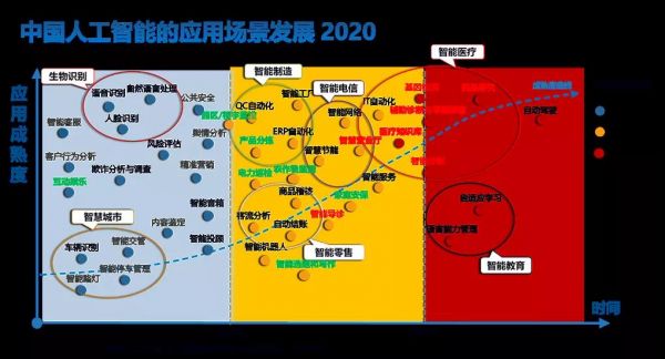 AI产业化进入深水区 如何大“力”出奇迹