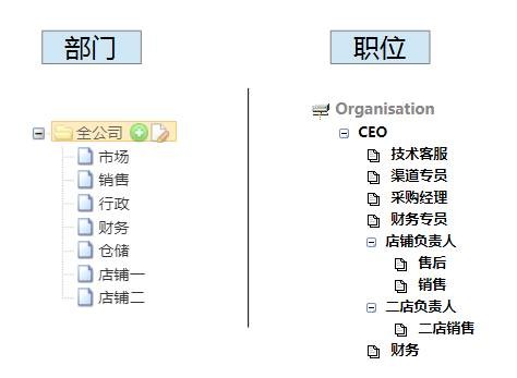 企业架构怎么整合进客户管理系统里面