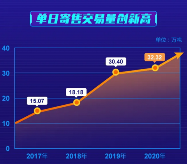 科技领跑，钢银云SaaS助力构建钢铁数字生态