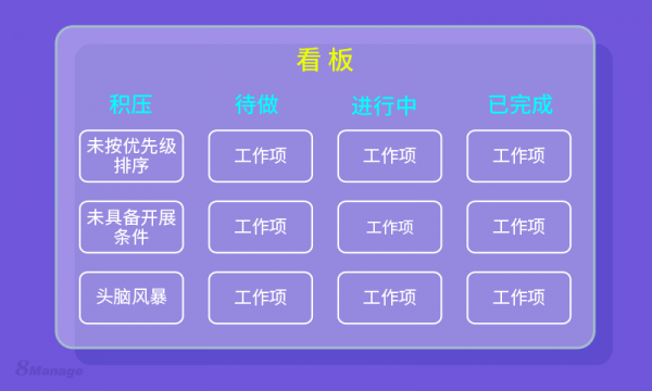 看板的有效性如何在企业管理中体现？