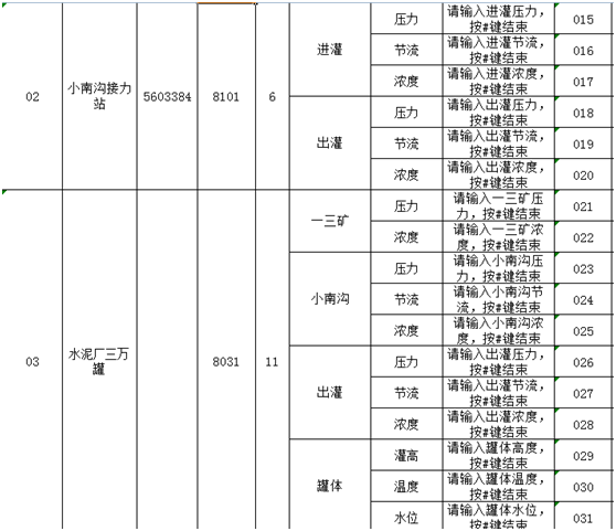 AOFAFX电话语音自动上报信息调度中心系统可定制化呼叫解决方案