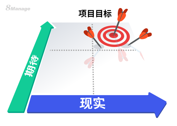 如何同时管理项目进度和项目期望？