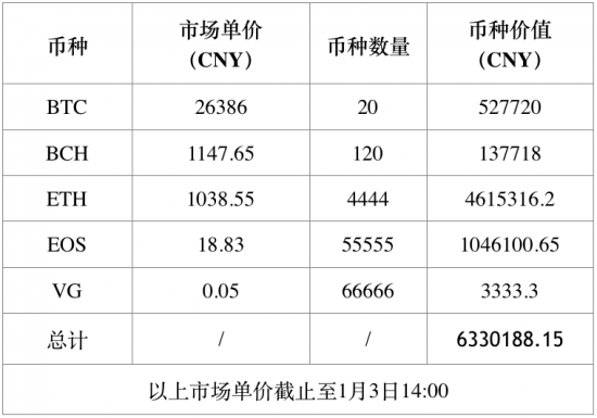 Hubi在2019的第一期全球糖果节，1000万糖果送不停