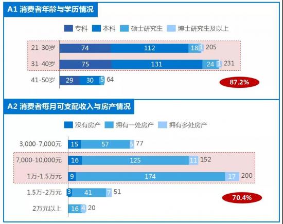 走出“胡同”后，智能家居如何驶上高速路?