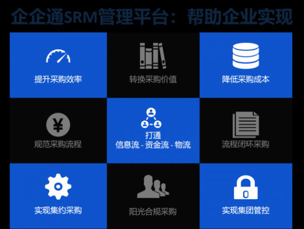 助推发展新引擎，企企通签约海思科集团供应商关系管理平台（SRM）项目