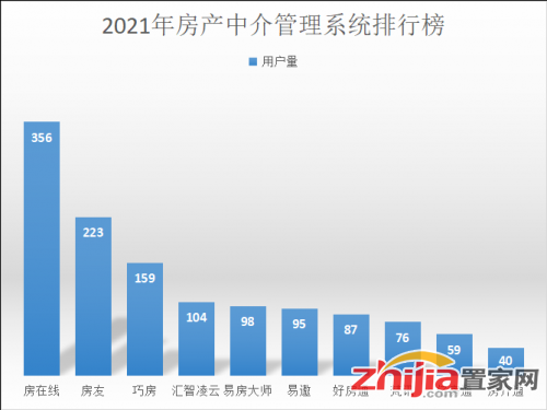 房屋管理系统排行榜上哪个好用，最好用二手房管理软件就是它