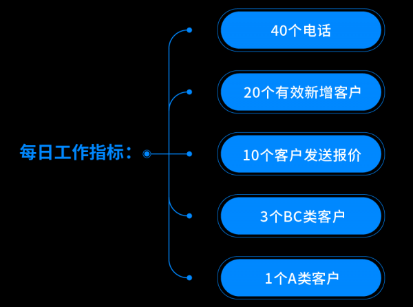 探迹助力塑料原料行业改变传统销售模式 全面提升营销能力