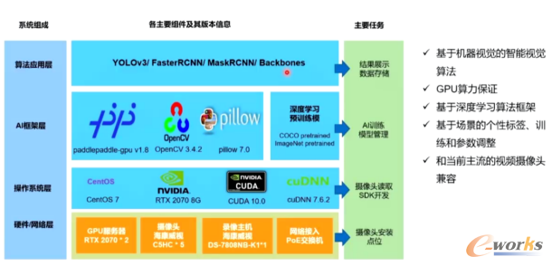 智能监控“黑科技”，现场管理好帮手